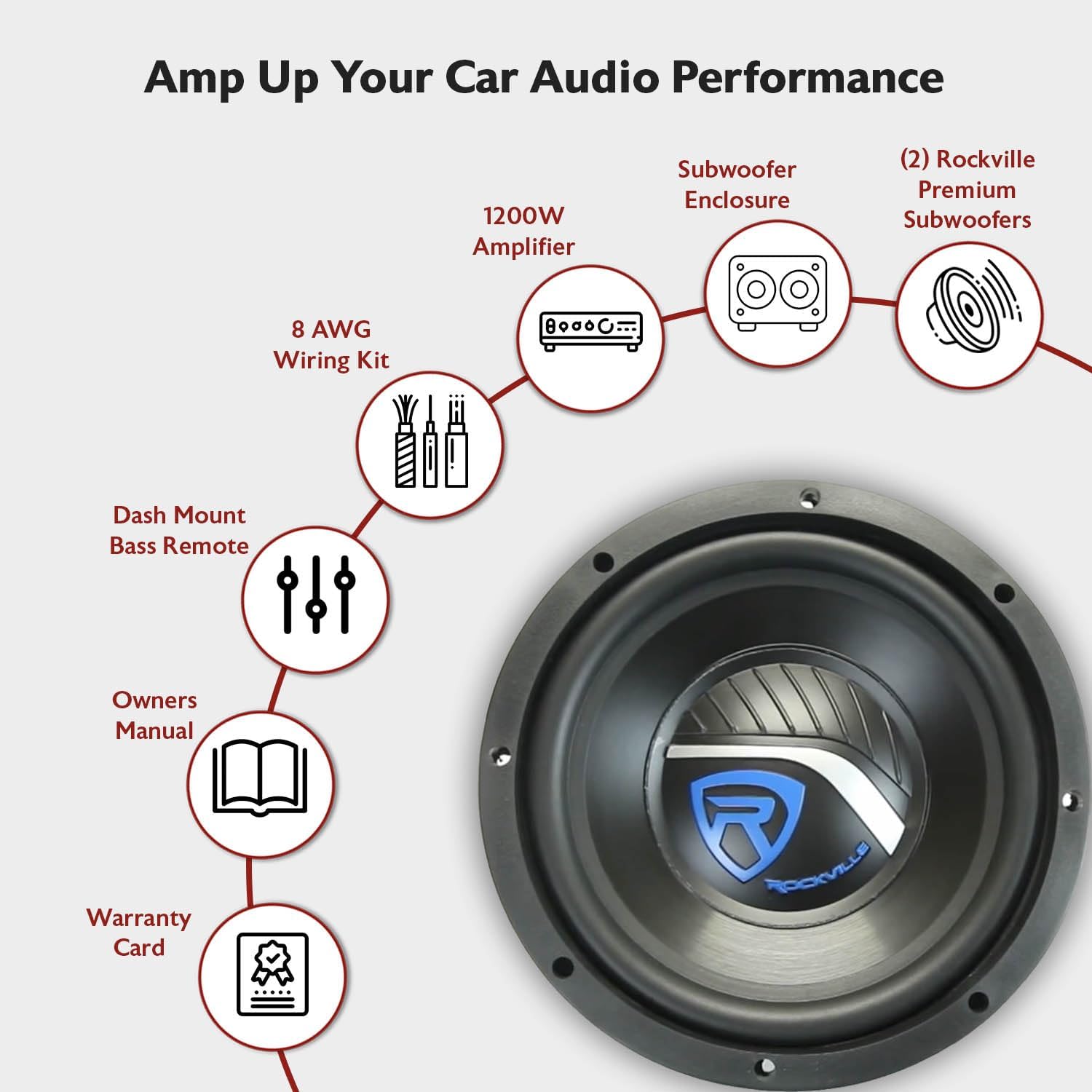 RV12.2B 1200W Dual 12" Car Subwoofer Enclosure+Mono Amplifier+Amp Kit - Image 3